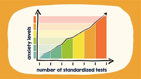 playing soft music in class test scores|effects of music on test anxiety.